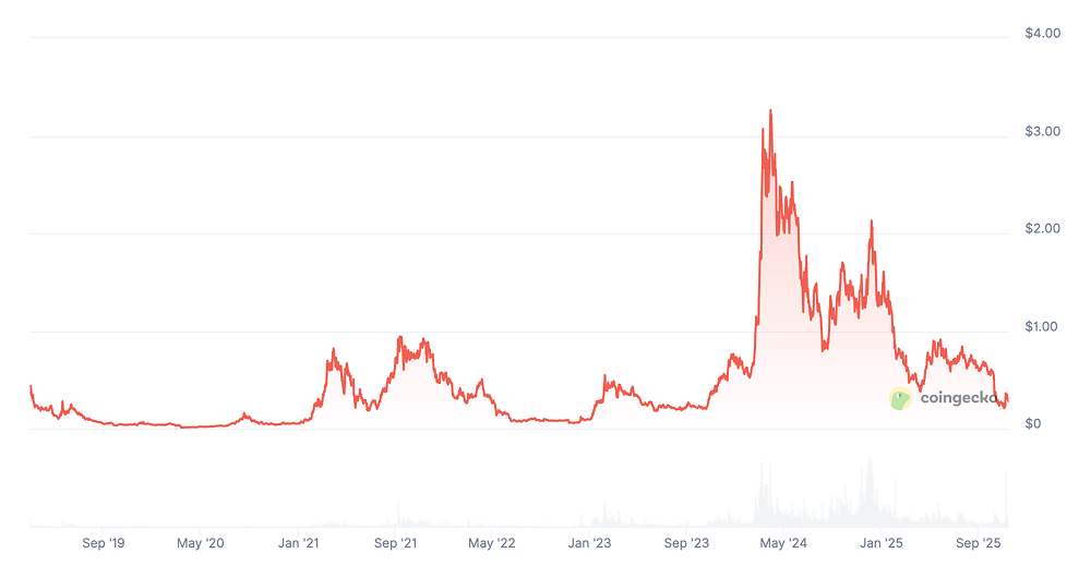 Artificial Superintelligence Alliance Price Prediction – Is FET Coin a Good Investment? Artificial Superintelligence Alliance Price Prediction – Is FET Coin a Good Investment?