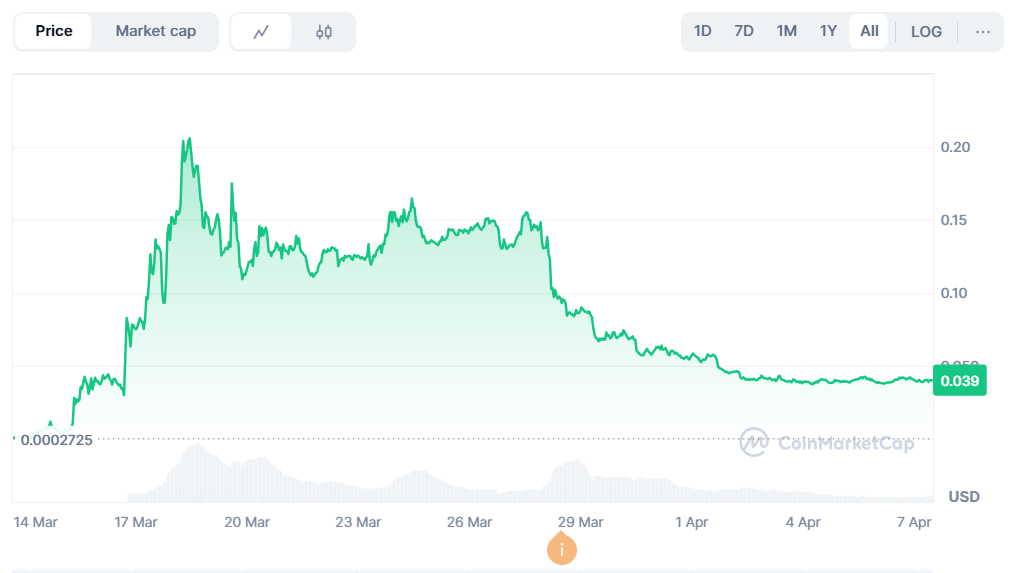 Mubarak (MUBARAK) Coin Price Prediction 2025, 2026, 2030 Mubarak (MUBARAK) Coin Price Prediction 2025, 2026, 2030