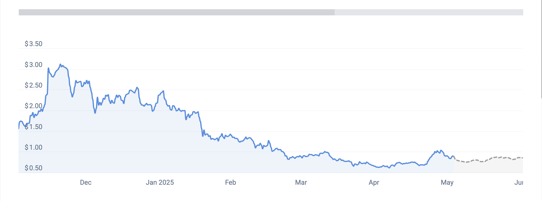 THETA (THETA) PRICE OUTLOOK TO 2030 AND NOTES ON QUBETICS’ TOKENISATION MARKETPLACE THETA (THETA) PRICE OUTLOOK TO 2030 AND NOTES ON QUBETICS’ TOKENISATION MARKETPLACE