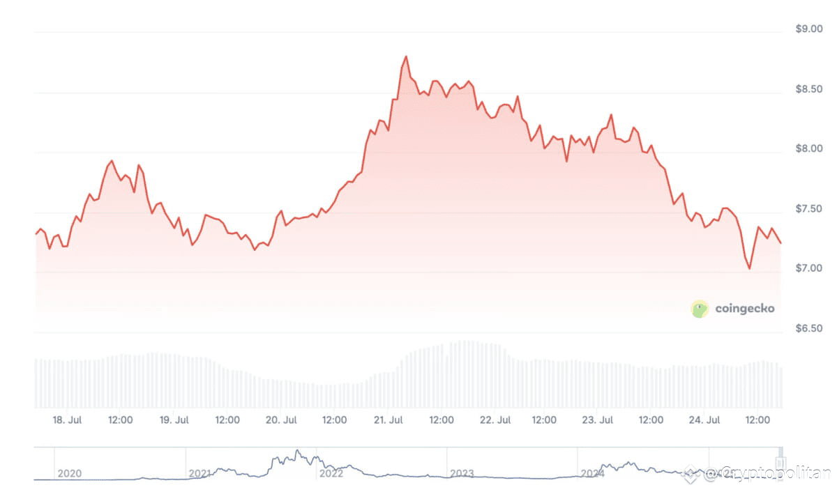 Arweave (AR) price prediction 2025-2031: Will AR recover soon? Arweave (AR) price prediction 2025-2031: Will AR recover soon?