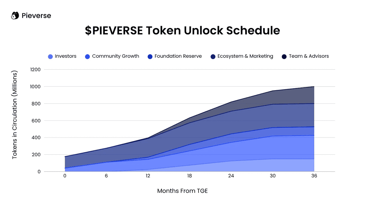 Pieverse Price Prediction 2025 and Beyond Pieverse Price Prediction 2025 and Beyond