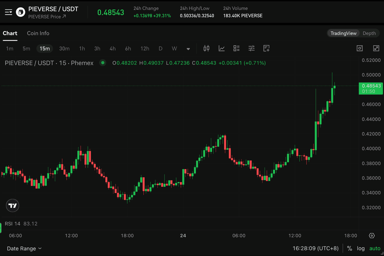 Pieverse Price Prediction 2025 and Beyond Pieverse Price Prediction 2025 and Beyond