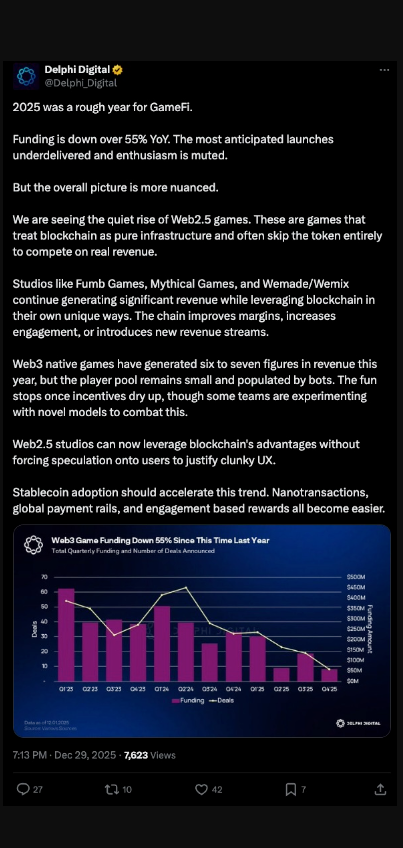 GameFi News: Gaming Sector Rallies, WOD Soars, but Funding Slips YoY GameFi News: Gaming Sector Rallies, WOD Soars, but Funding Slips YoY