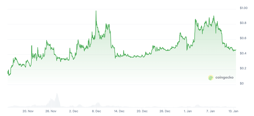 Pieverse Price Prediction: Is PIEVERSE a Good Investment? Pieverse Price Prediction: Is PIEVERSE a Good Investment?