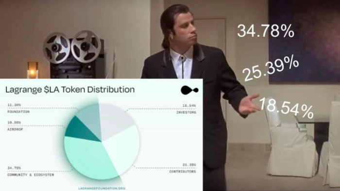 As Lagrange Crypto Token $LA Surges, Climbing 500%, Will Solaxy See Bigger Gains? As Lagrange Crypto Token $LA Surges, Climbing 500%, Will Solaxy See Bigger Gains?