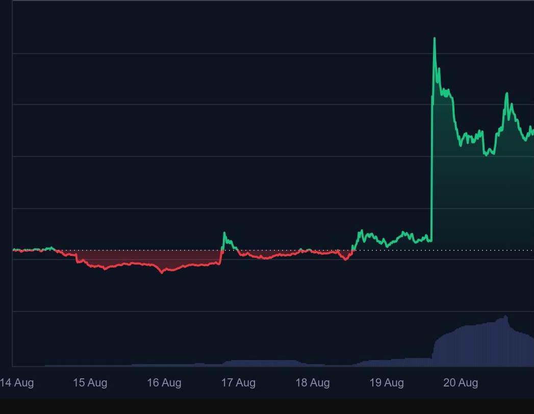 API3 Token (API3) Price Prediction 2025, 2026-2030: Will API3 Reach , , or Higher?