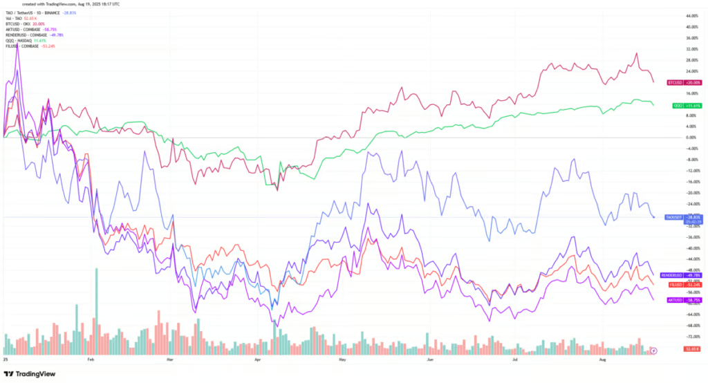 Can the AI Boom Save DePIN Tokens? Why Investors Like Render, Akash, and Bittensor, Despite Underperformance In Bitcoin Bull Market