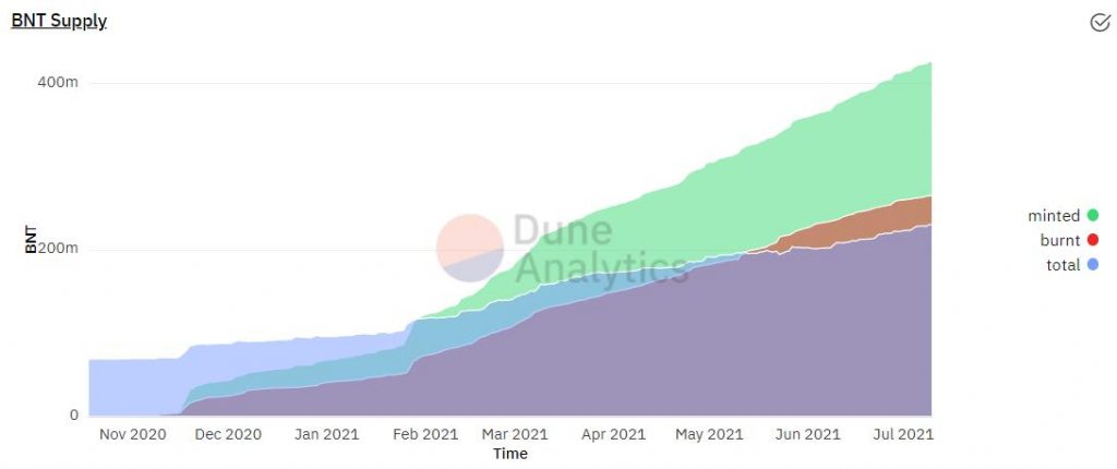 What is Bancor Network: A Pioneer in The DeFi Field What is Bancor Network: A Pioneer in The DeFi Field