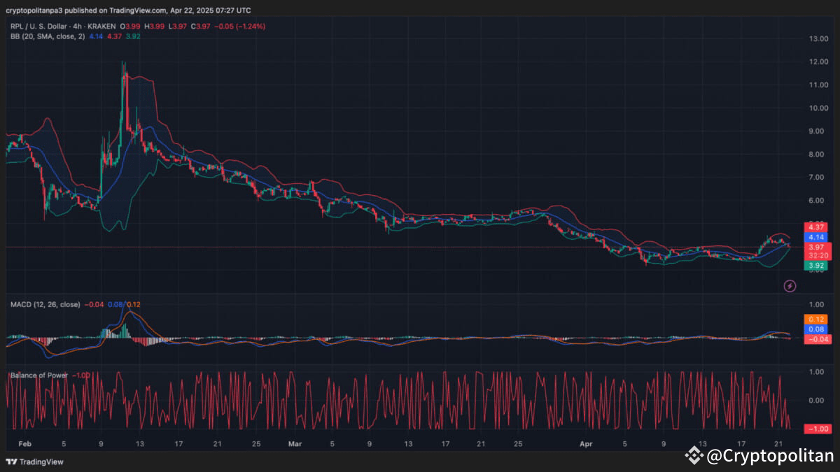 Rocket Pool price prediction 2025-2031: Is RPL a good investment? Rocket Pool price prediction 2025-2031: Is RPL a good investment?