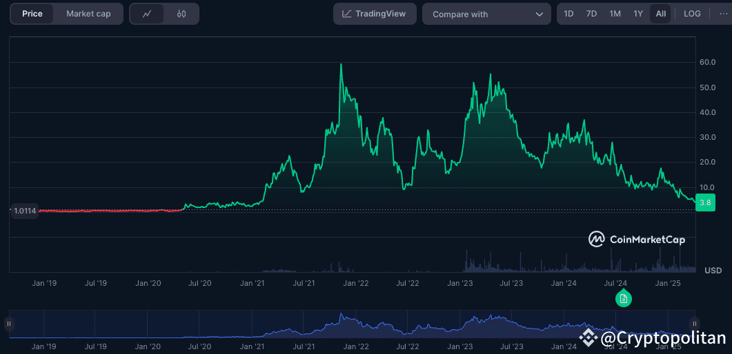 Rocket Pool price prediction 2025-2031: Is RPL a good investment? Rocket Pool price prediction 2025-2031: Is RPL a good investment?