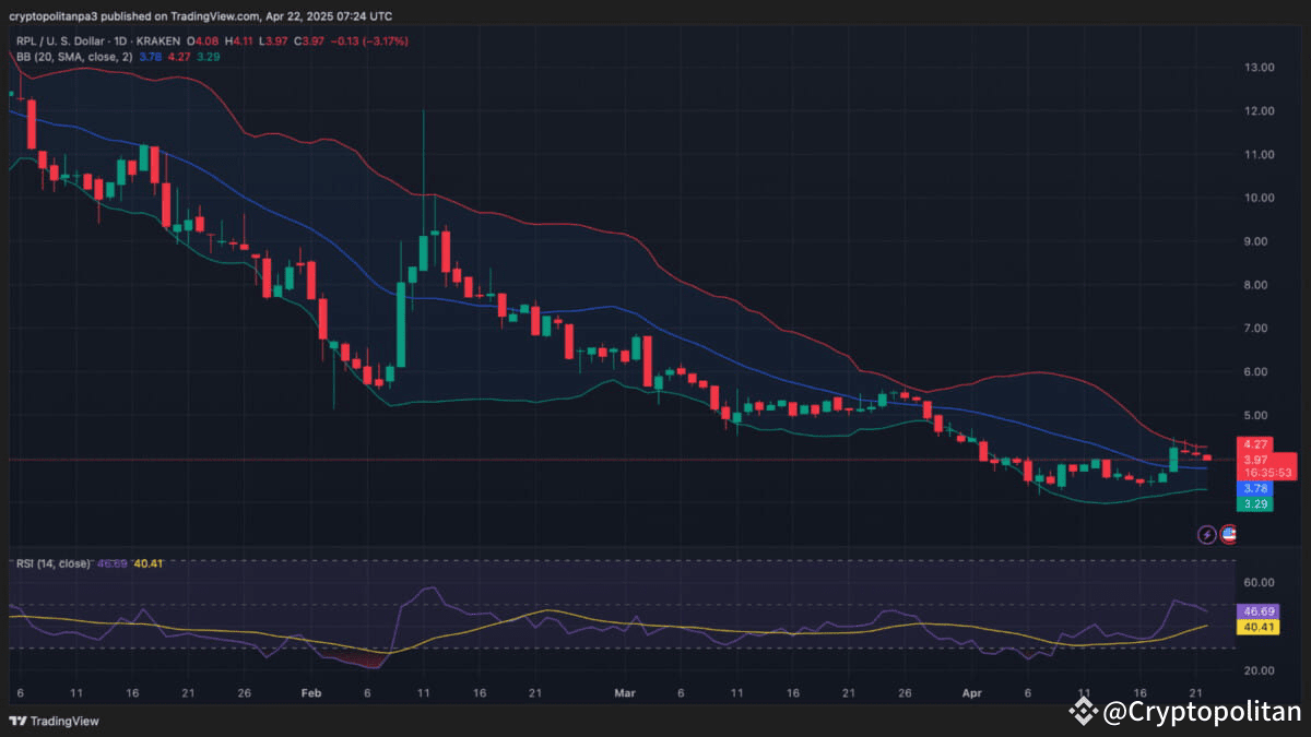 Rocket Pool price prediction 2025-2031: Is RPL a good investment? Rocket Pool price prediction 2025-2031: Is RPL a good investment?