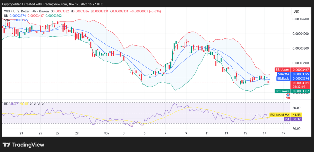 WINkLink price prediction 2025-2031: How high can WIN rise? WINkLink price prediction 2025-2031: How high can WIN rise?