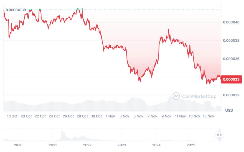 WINkLink price prediction 2025-2031: How high can WIN rise? WINkLink price prediction 2025-2031: How high can WIN rise?