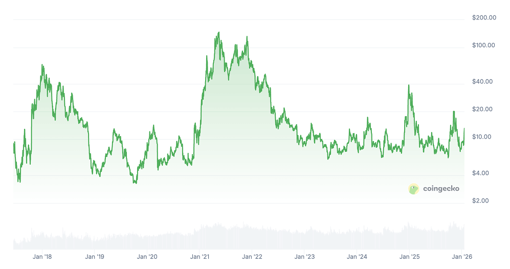 Horizen Price Prediction: Is ZEN Coin a Good Investment? Horizen Price Prediction: Is ZEN Coin a Good Investment?