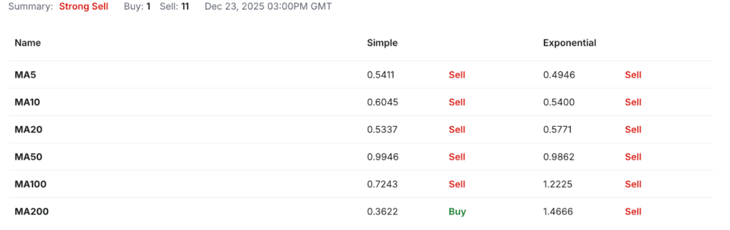 Curve DAO Token Price Prediction: Is CRV a Good Investment?