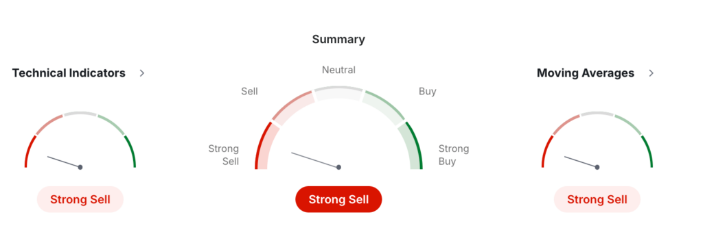 Curve DAO Token Price Prediction: Is CRV a Good Investment?