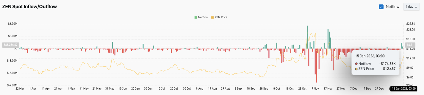 Horizen Price Prediction: ZEN Price Consolidates After Breakout as Momentum Stays Bullish