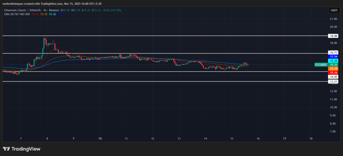 Ethereum Classic Price Prediction 2025-2031: Is $ETC Going Up?