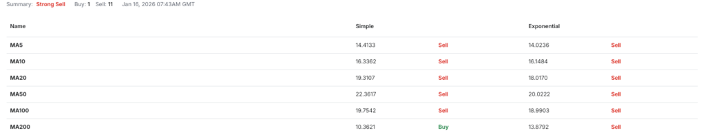 Ethereum Classic Price Prediction: Will ETC Coin Reach 0?