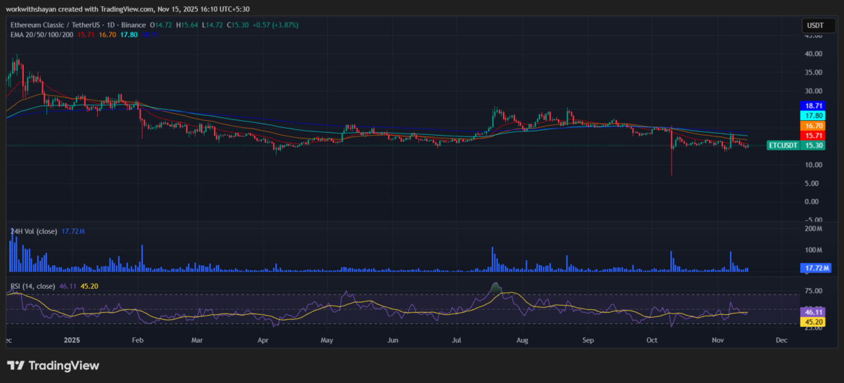Ethereum Classic Price Prediction 2025-2031: Is $ETC Going Up?