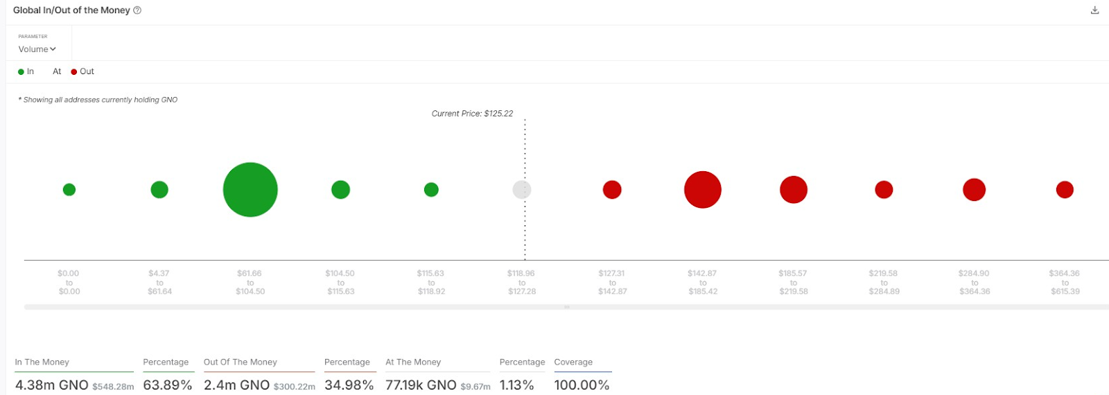 Gnosis Price Prediction 2025-35: Will It Hit ,500 by 2035?