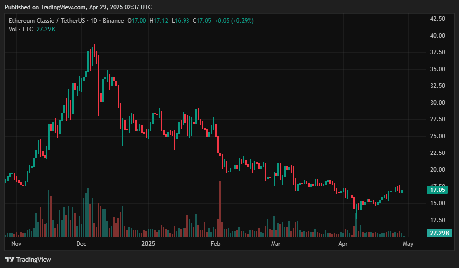 Ethereum Classic Price Prediction – Will ETC Soon Follow in Ethereum's Footsteps?