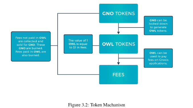 Gnosis Price Prediction 2025-35: Will It Hit ,500 by 2035?