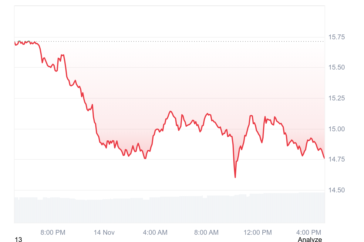 Ethereum Classic Price Prediction 2025-2031: Is $ETC Going Up?