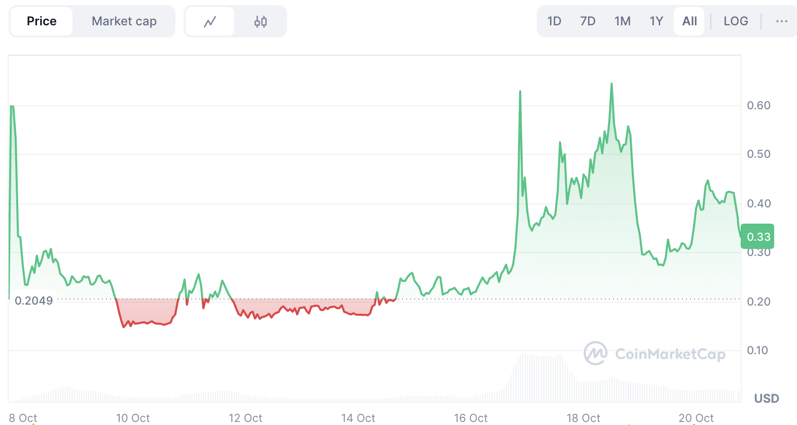 KGEN Crypto Price Forecast: Will KGEN Surge or Crash?