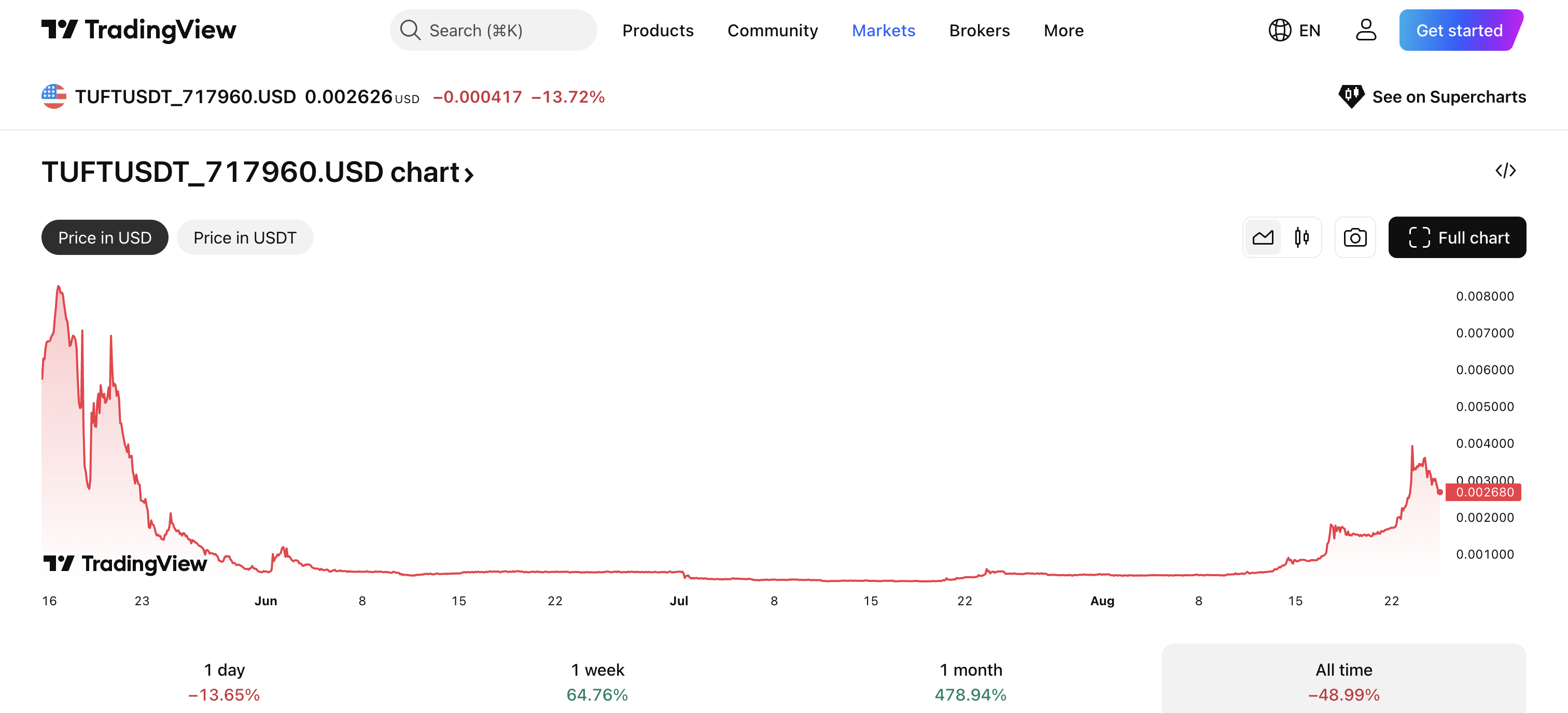 TUFT Token Price: What Is TUFT Token, Legitimacy and Withdrawals