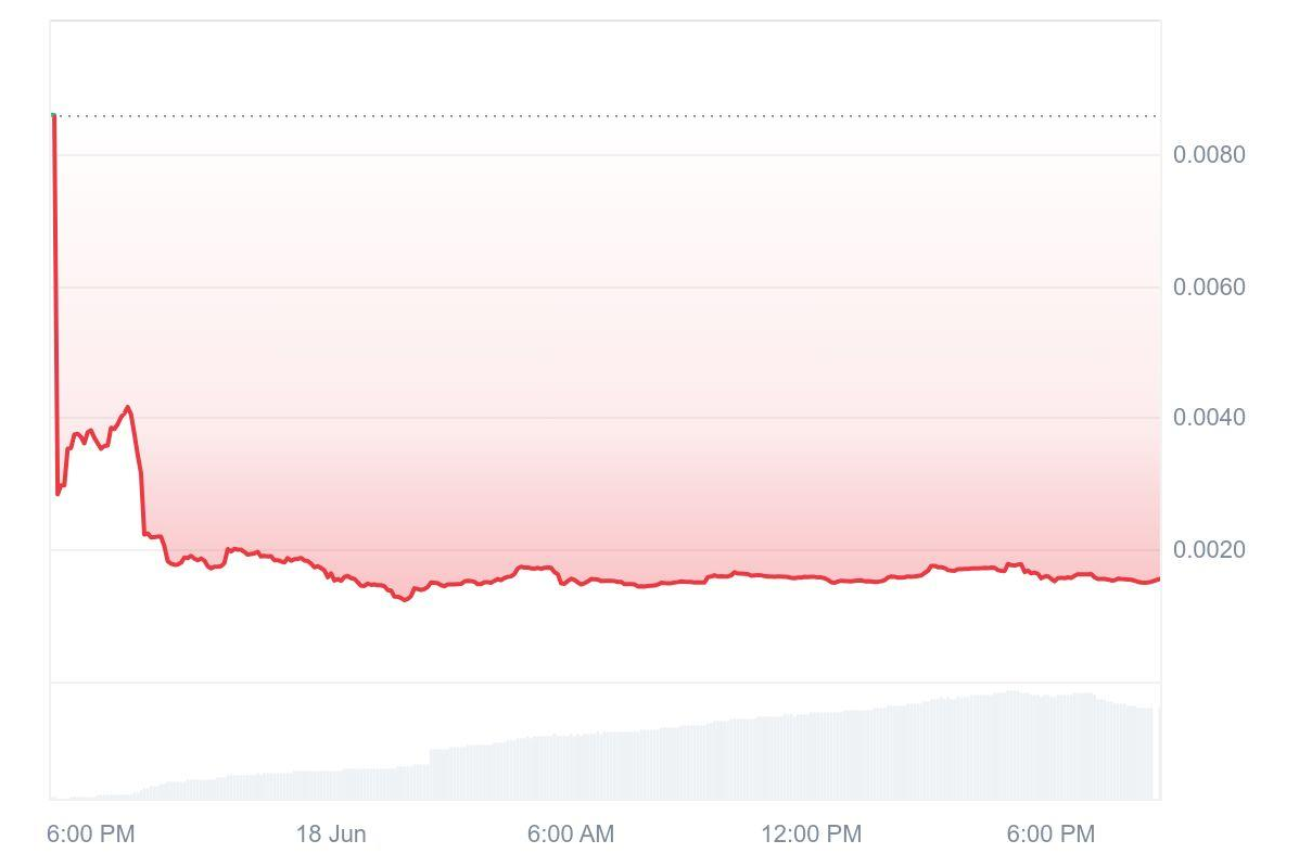 Is BOMB About to Blow Up? Bombie Price Forecast for 2025–2030