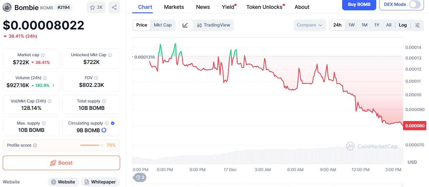 Bybit Delist $BOMB Token: Bombie Price Crash 40%, What Next?