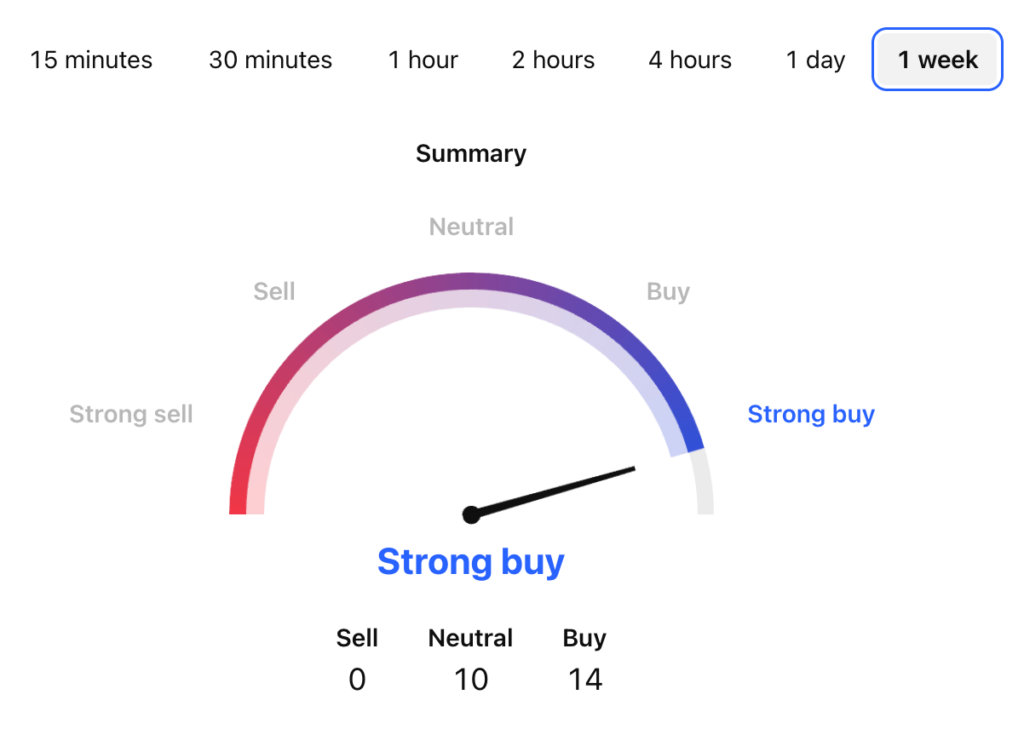 Ethereum Name Service Price Prediction: Is ENS a Good Investment?