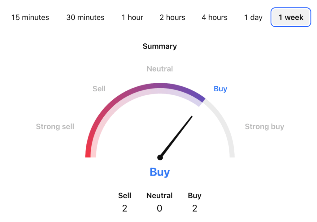 Vaulta Price Prediction: Can A Coin Reach ?