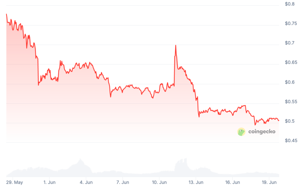 Vaulta Price Prediction: Can A Coin Reach ?