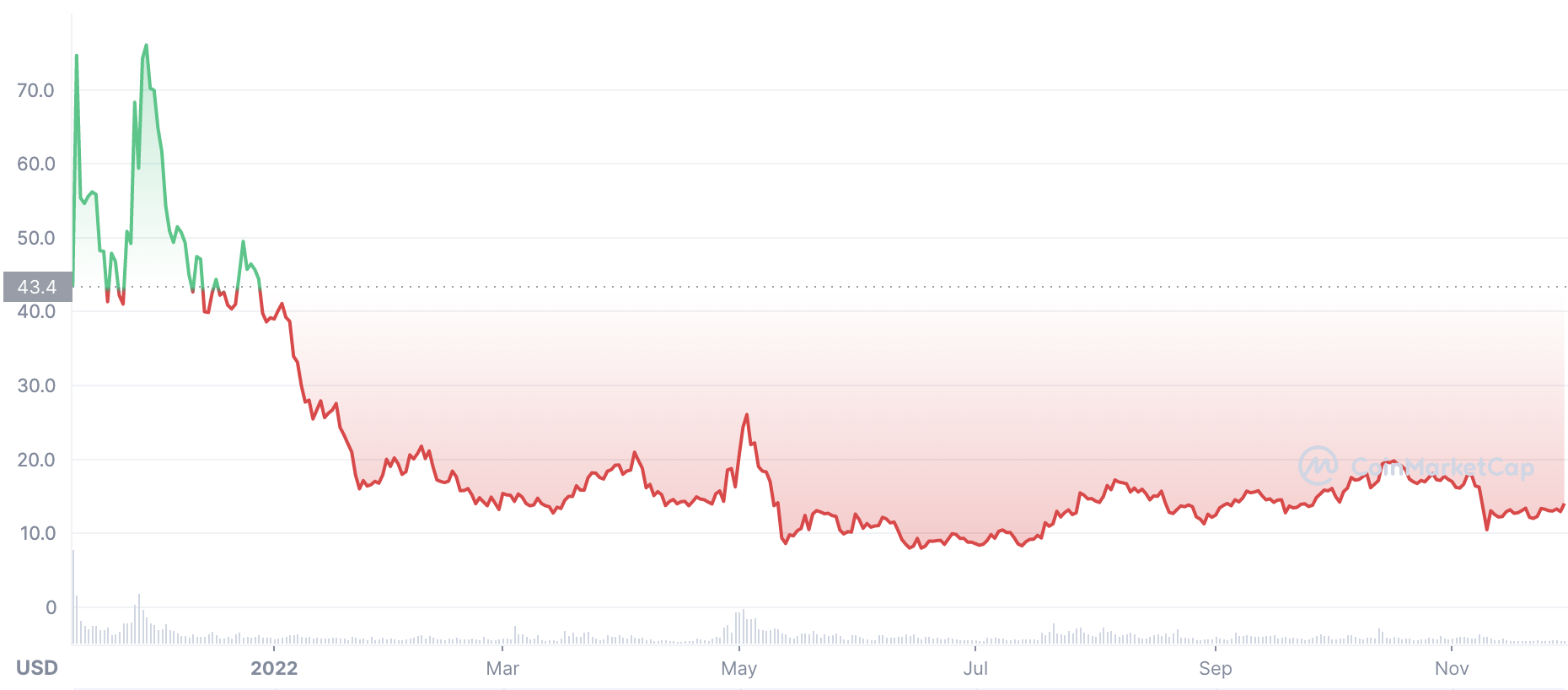 Ethereum Name Service price prediction: Surge in ENS domains