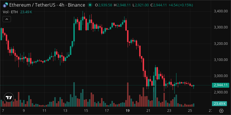 Spacecoin's <img.003 SPACE Token: Could Strategic DeFi Partnerships Spark a Massive Surge?