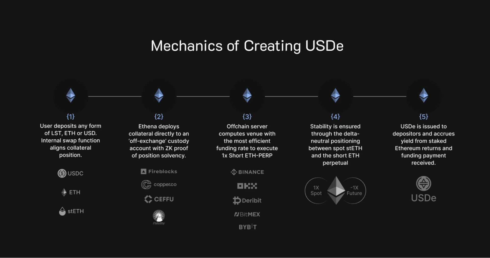 Resolv Price Prediction: Post-TGE