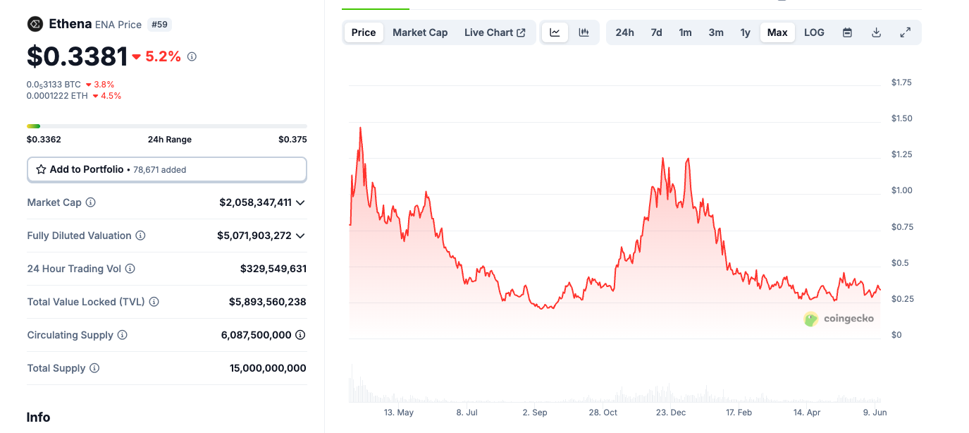 Resolv Price Prediction: Post-TGE