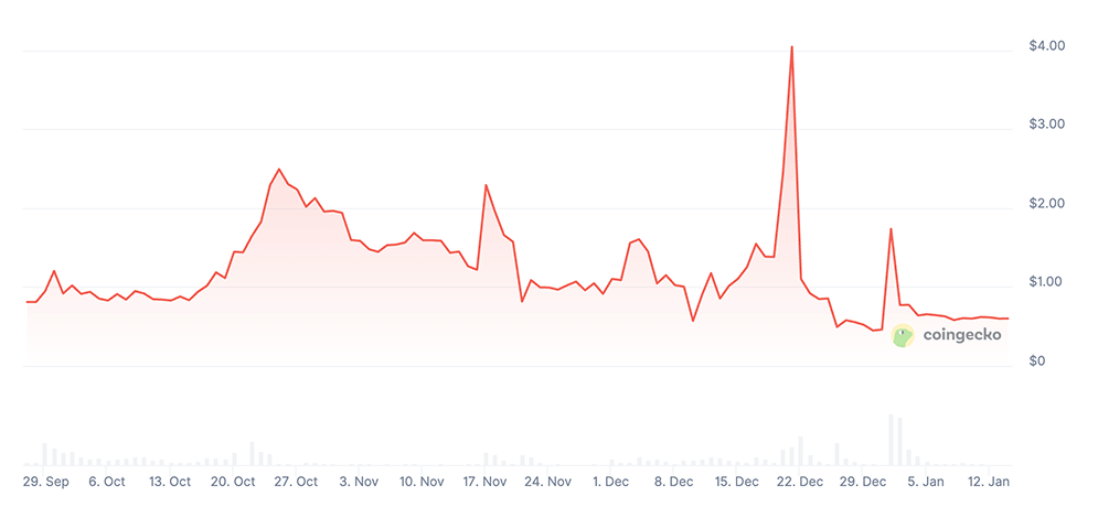 Bitlight Price Prediction: Is LIGHT a Good Investment?