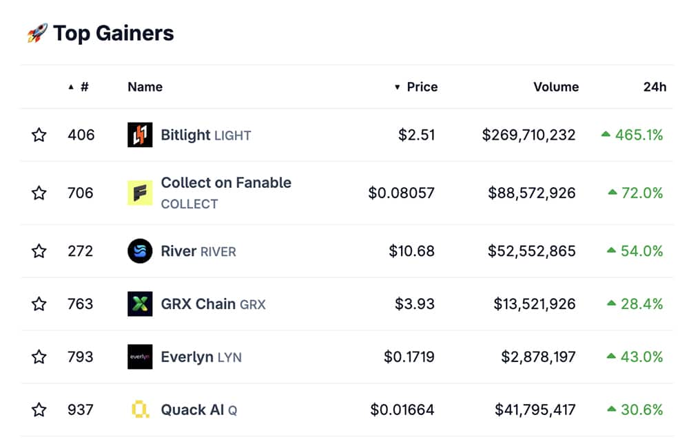 Bitlight LIGHT Crypto and RIVER Top Gainers This New Year: Best Coins to Buy in 2026?
