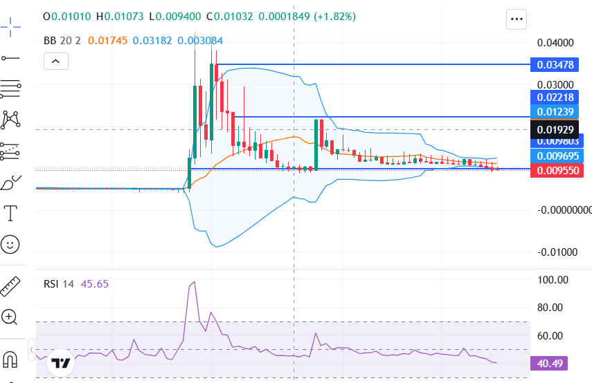 Serum Price Prediction 2026,2027-2030: Is SRM Still Worth Holding?