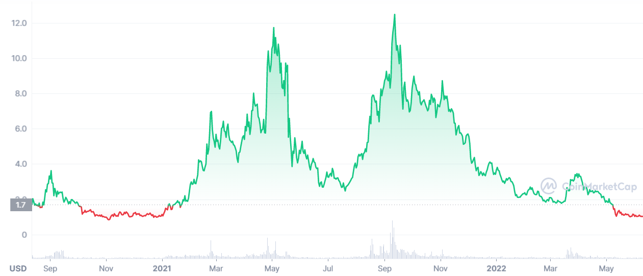 Serum Price Prediction 2025 2030 2040 & SRM Forecast