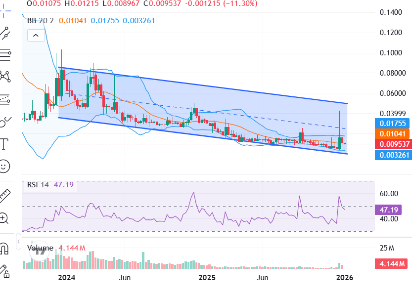Serum Price Prediction 2026,2027-2030: Is SRM Still Worth Holding?