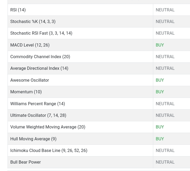 Chaingpt (CGPT) Price Prediction 2025-2030 detailed