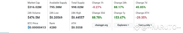 Chaingpt (CGPT) Price Prediction 2025-2030 detailed