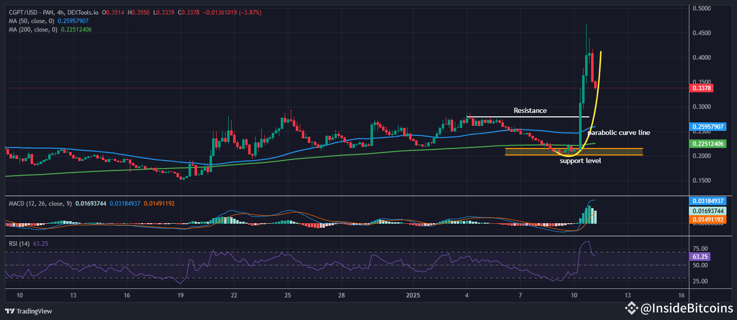 ChainGPT Price Prediction: CGPT Skyrockets 78% On Binance Listing And This Might Be The Next Cryp...