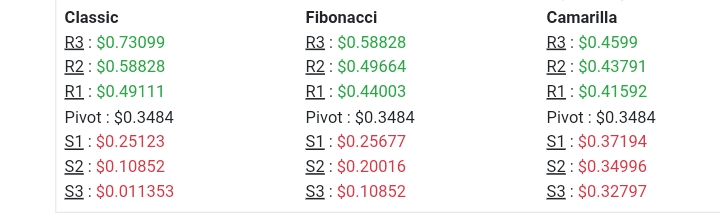 Chaingpt (CGPT) Price Prediction 2025-2030 detailed