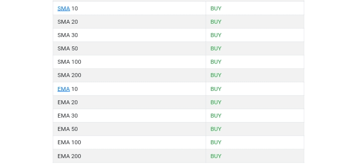 Chaingpt (CGPT) Price Prediction 2025-2030 detailed