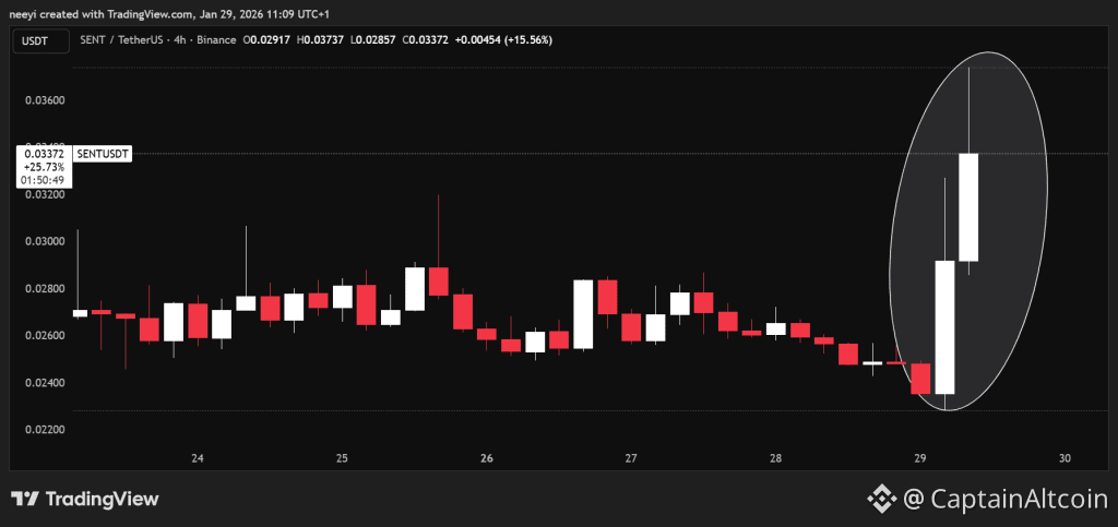 Why Is Sentient (SENT) Price Surging Today?
